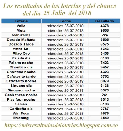 Resultados De Las Loter As De Colombia Ganar Chance Los Resultados