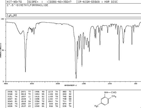 N 2 5 DIMETHYLPHENYL FORMAMIDE 97 10113 40 3 IR Spectrum