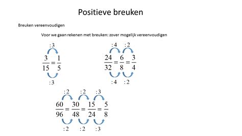 LABOFUN BE Getallen Positieve Breuken Vereenvoudigen Gelijknamig