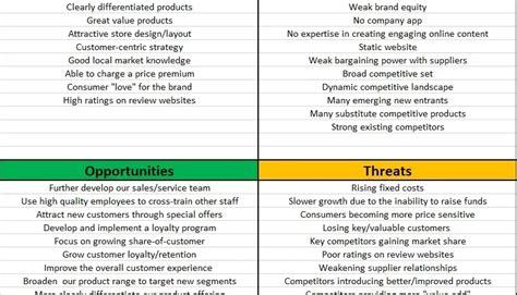 Swot Analysis Guide [examples And Free Template] Addify