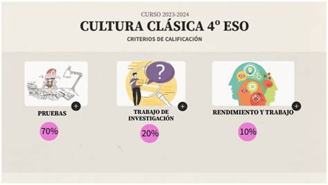 4ºESO CULTURA CLÁSICA 23 24 CRITERIOS CALIFICACIÓN