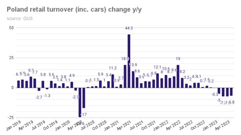 Bne IntelliNews Slovak Inflation Dropped To 11 9 Y Y In May