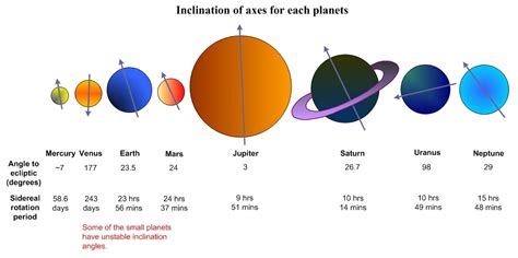 inclination institute  physics  math