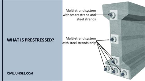 Difference Between Pre Tensioning And Post Tensioning What Is