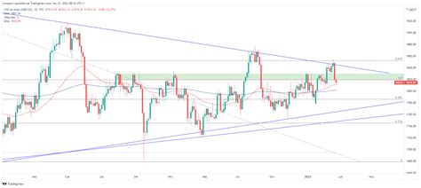 Kurs Dolara W G R Z Oto I S P W D Po Fed Usd Pln Kosztuje Z