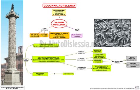 I Romani Storia Dellarte 1 Liceo Artistico AiutoDislessia Net