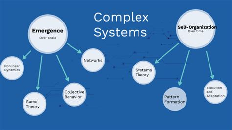 Complex Systems by Jeremy Willard on Prezi