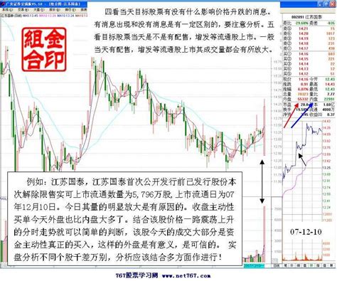 根据内外盘判断资金进出看盘绝招图解教程767股票学习网