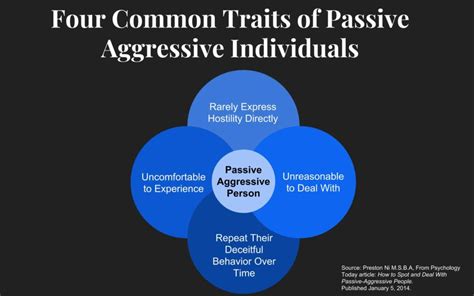 15 Passive Aggressive Behavior Examples [From Experts] + How to Deal