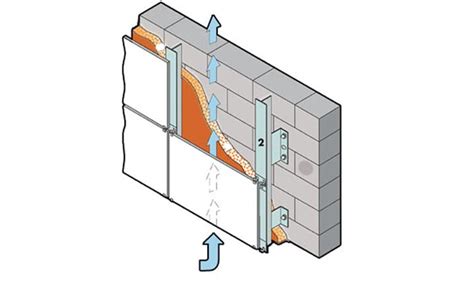 Facciate Ventilate Ecco Come Funzionano Edilportale