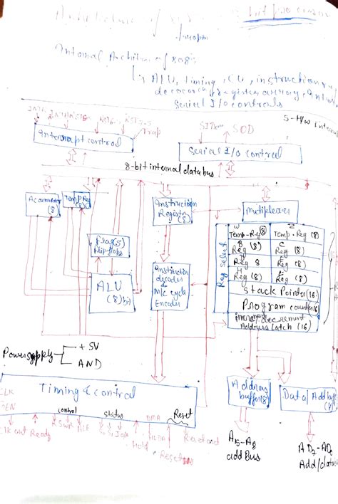 Architecture Of 8085 Microprocessor L I I I L I I I