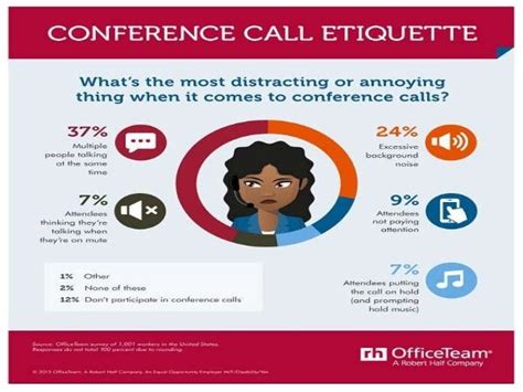 Importance on Conference Call Etiquette