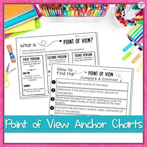 Teaching Point Of View 2nd Grade