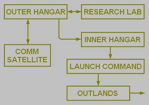 Quake Ii Outer Hangar Strategywiki Strategy Guide And Game