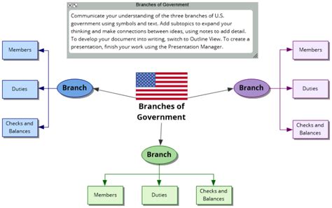 Branches Of Government Template Inspiration Mind Map Template