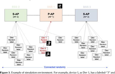 Figure From Fairness Based Multi Ap Coordination Using Federated