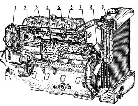 Система охлаждения двигателя д 240 схема Система охлаждения дизеля Д