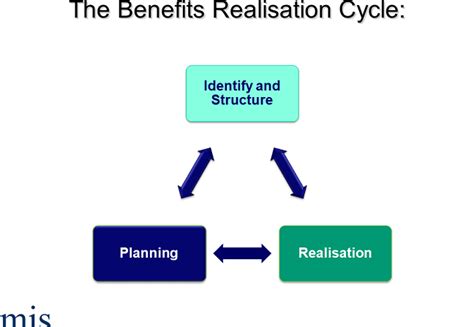 Planifier Avec Succ S Exemple De Planning De R Alisation D Un Projet