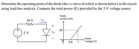 Solved Determine The Operating Point Of The Diode The I V Chegg