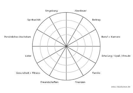 Das Wheel Of Life F R Ein Leben In Balance