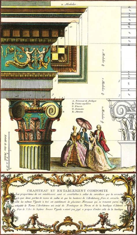 Porządki Architektoniczne Zobacz Jak Wyglądały Jeśli Architekt O Architekturze I