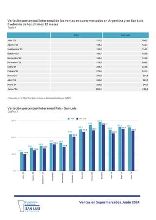 Direcci N De Estad Stica Y Censos Informe Pdf