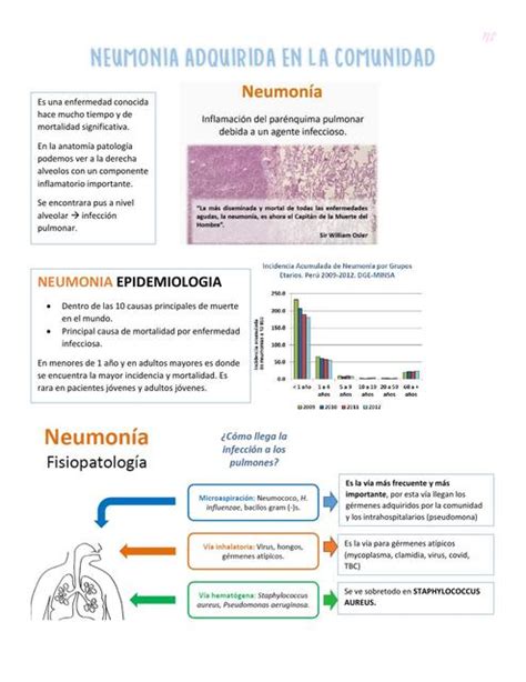 Neumonía Adquirida en Comunidad nikolk soto uDocz