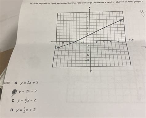 Which Equation Best Represents The Relationship Between X And Y Shown