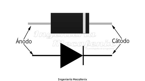 El diodo Qué es y para que sirve Ingeniería Mecafenix