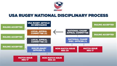 Disciplinary | USA Rugby