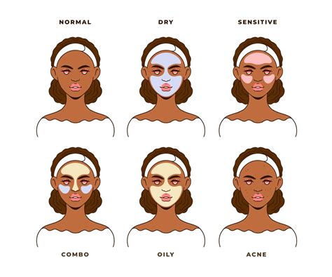 Skin Types And Their Needs A Comprehensive Guide Zesty Beauty Ltd