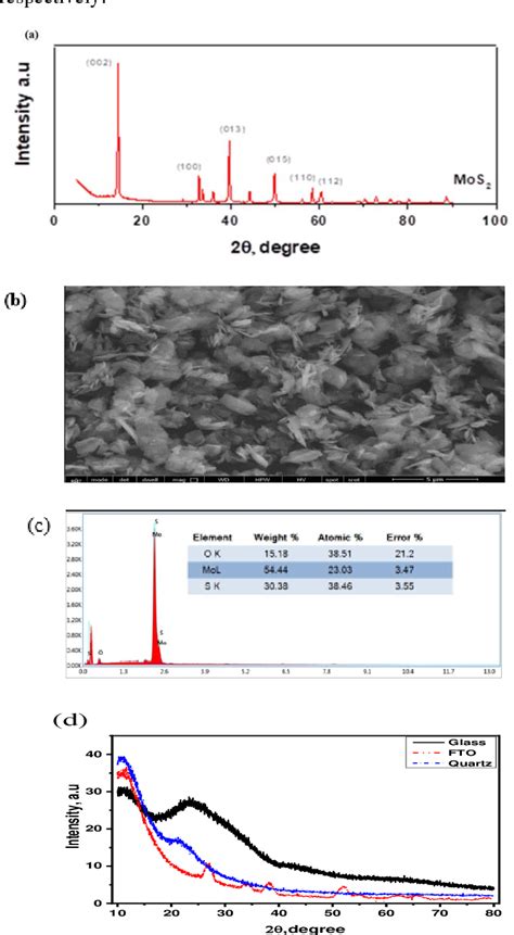 Figure 1 From Amorphous Molybdenum Disulfide Thin Film For