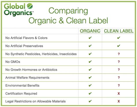 Clean Label Certification - prntbl.concejomunicipaldechinu.gov.co