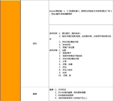 手机app软件开发报价单模板表格下载excel文档可修改文档之家