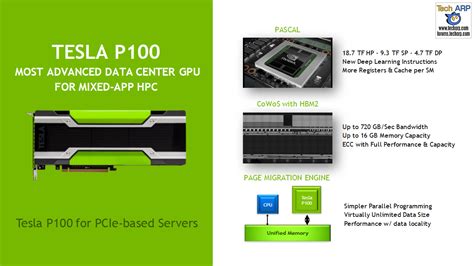 Nvidia Tesla P For Pcie Based Servers Overview Tech Arp