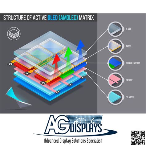 oleds explained evolving display technology agdisplays lcd insights