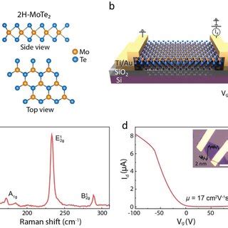 FET Of 2HMoTe2 Channel Material A Illustration Of The Crystal