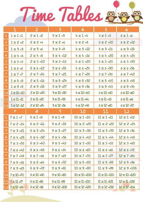 Times Table Chart Up To 20