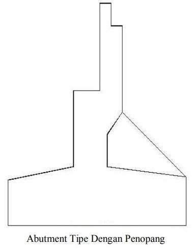 Pengertian Abutment Jembatan dan Jenis-Jenisnya | Pengadaan (Eprocurement)