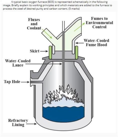 [Solved] A typical basic oxygen furnace (BOS) is r | SolutionInn