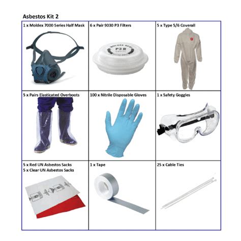 Asbestos Ppe And Full Personal Protection Equipment