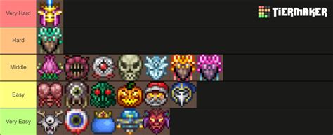 Terraria Boss Difficulty Tier List Community Rankings Tiermaker