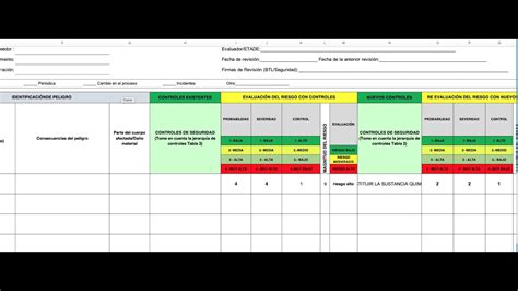 Descubre La Matriz De Peligros Y Riesgos Iso 450012018 Develado El