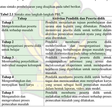 Gerak Lurus Kajian Teoritis Pengembangan Bahan Ajar Berbasis