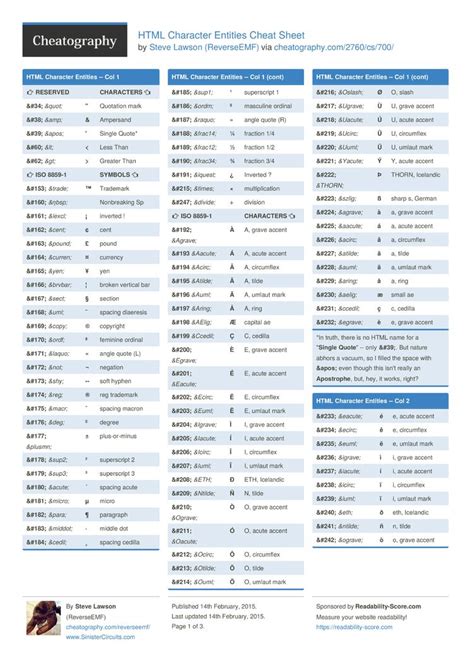 Html Character Entities Cheat Sheet By Reverseemf Hot Sex Picture