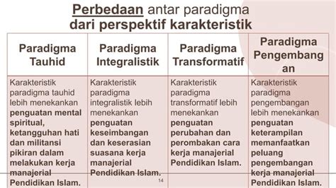 Paradigma Keilmuan Manajemen Pendidikan Islam Ppt