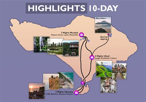 10-Day Bali Highlights Itinerary 2025