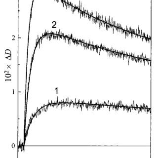 Kinetic Curves Of Change In Optical Density At 410 Nm Upon Laser Flash