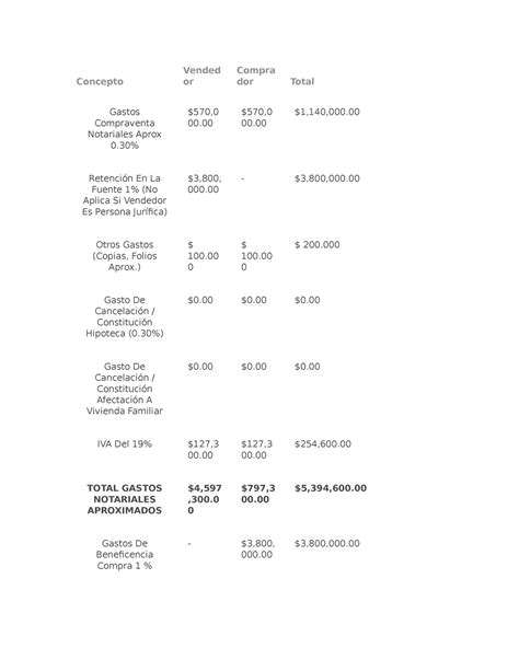 Gastos Notariales Concepto Vended Or Compra Dor Total Gastos