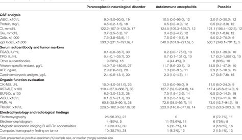 Table From Clinical Characteristics And Predictors Of Outcome For